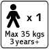 Max 35 kgs